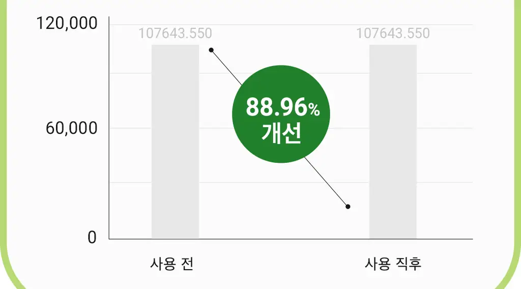 [깐달걀피부]아리얼 애플사이다 올 킬 클렌징 버블 패드 60매 상세페이지 6